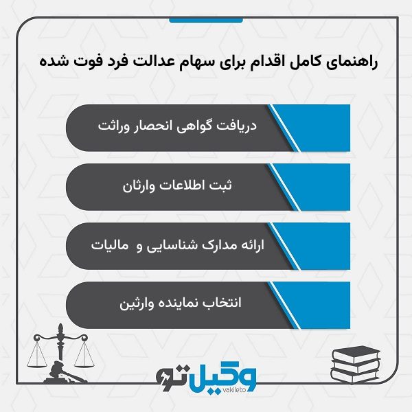 مدارک مورد نیاز بابت دریافت سهام عدالت فرد فوت شده 