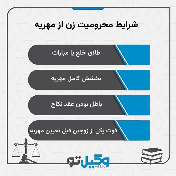 مهریه چیست؟