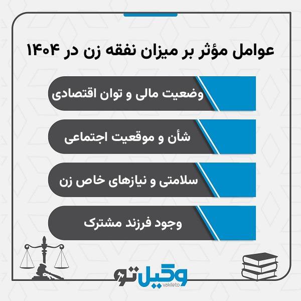 عوامل مؤثر بر میزان نفقه زن در ۱۴۰۴