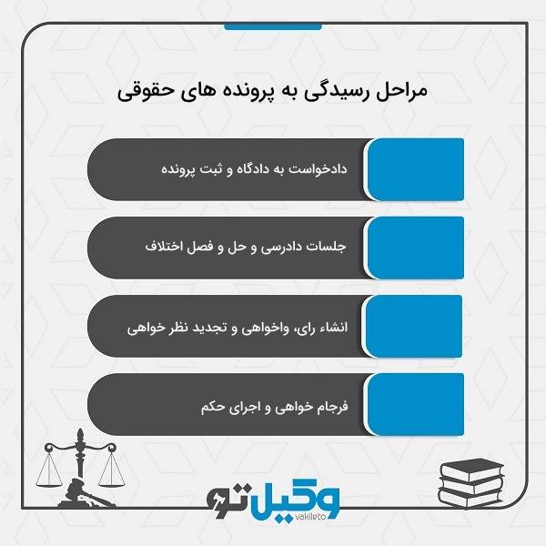 بهترین وکیل کیفری در اصفهان کیست؟