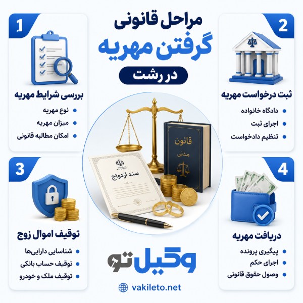 بهترین وکیل مهریه در رشت چه ویژگیهایی دارد؟