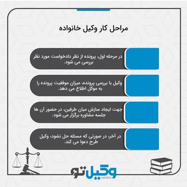 بهترین وکیل خانواده چه کسی است؟