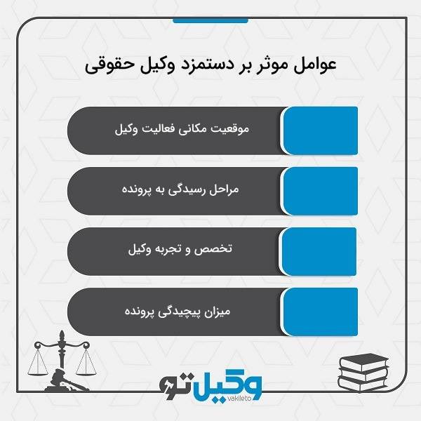 بهترین وکیل حقوقی در مشهد کیست؟