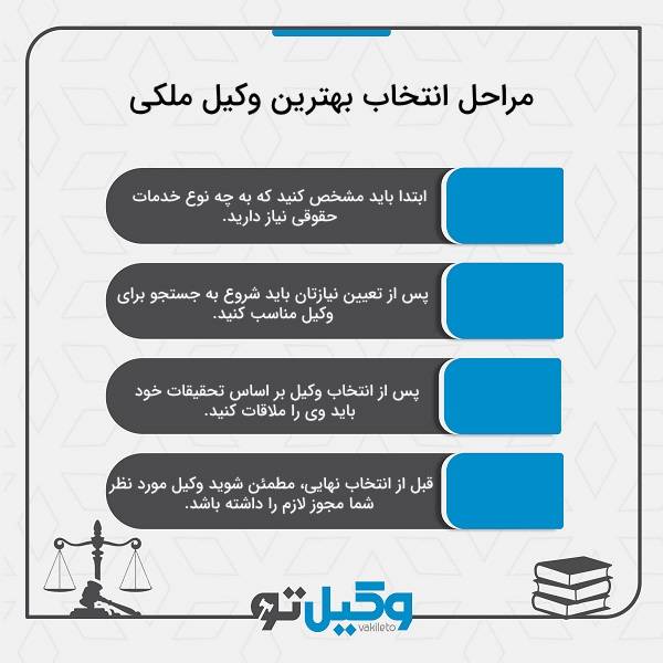 نکات مهم در انتخاب بهترین وکیل ملکی در ایران