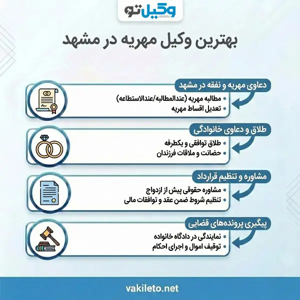 بهترین وکیل مهریه در مشهد