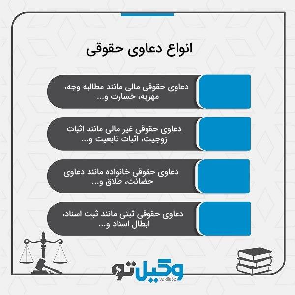 کارها و وظایف بهترین وکیل حقوقی در ایران