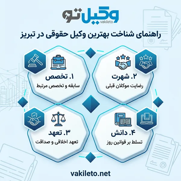معرفی بهترین وکلای حقوقی در تبریز همراه با مشخصات کامل