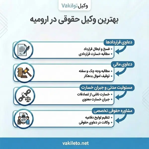 نکات قابل توجه در زمان انتخاب بهترین وکیل حقوقی در ارومیه