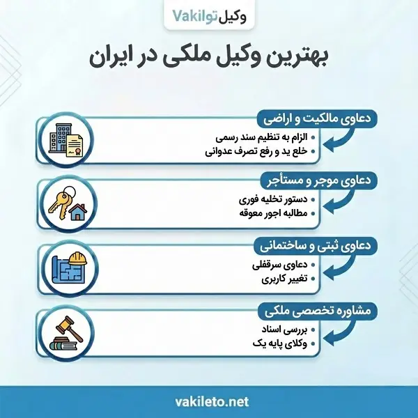 نکات مهم در انتخاب بهترین وکیل ملکی در ایران