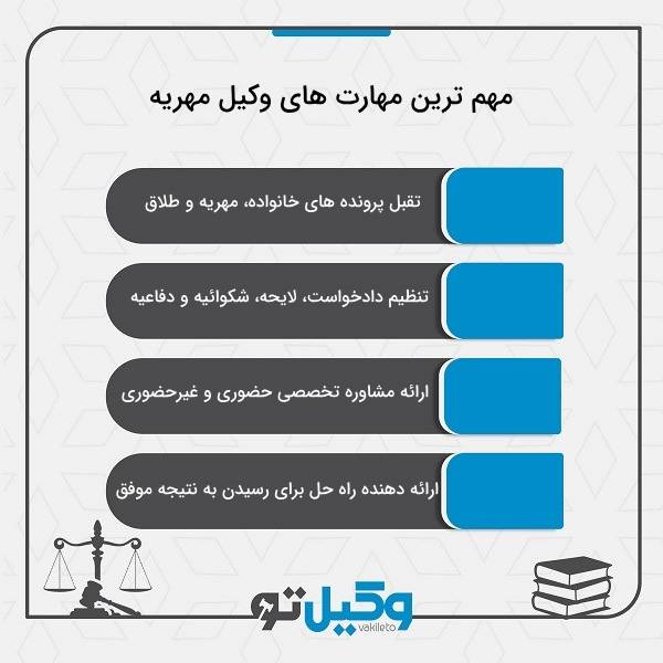 انواع مهریه از نظر استطاعت