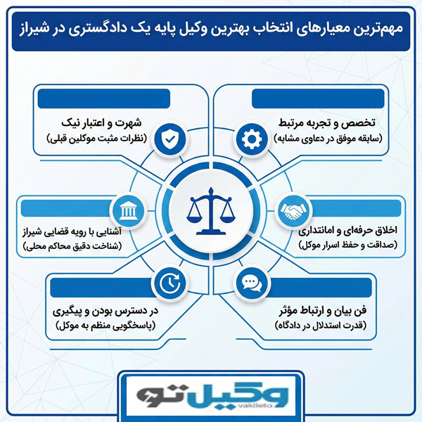 ویژگیهای بهترین وکیل پایه یک دادگستری در شیراز از نظر وبسایت وکیل تو
