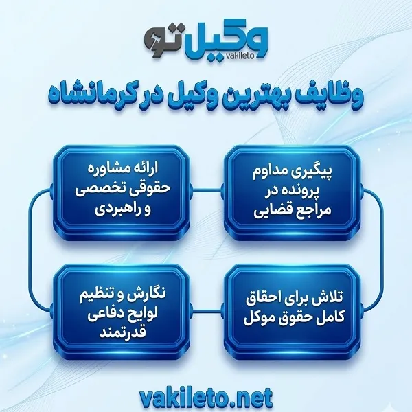 ویژگی های کلیدی بهترین وکیل کرمانشاه