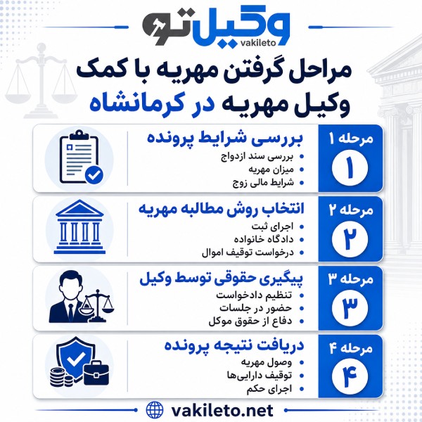 چگونه بهترین وکیل مهریه در کرمانشاه را انتخاب کنیم؟