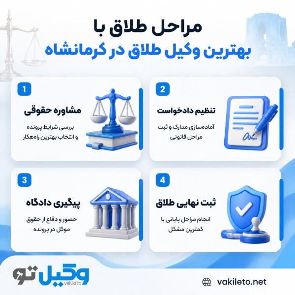 راهنمای کامل انتخاب وکیل طلاق در کرمانشاه