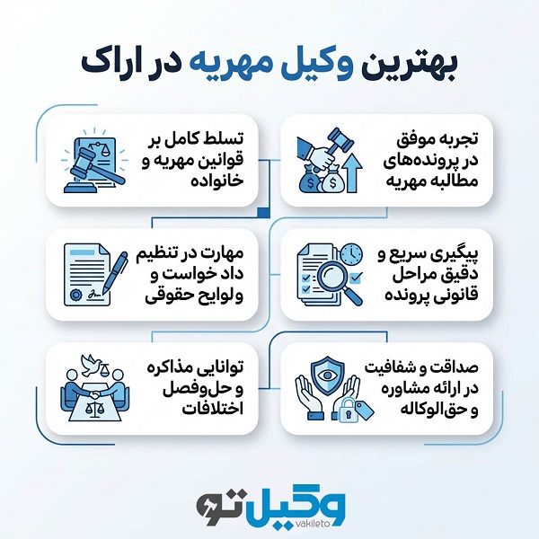 وظایف و مسئولیتهای بهترین وکیل مهریه اراک