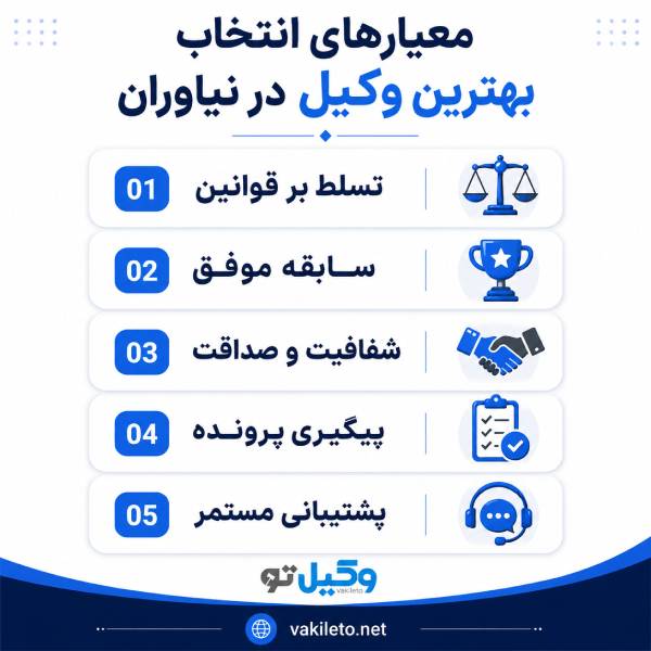 چه زمانی به بهترین وکیل بیمه در تهران نیاز داریم؟
