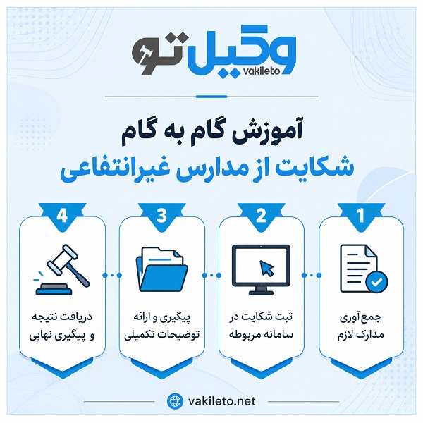مراحل شکایت از مدرسه غیرانتفاعی