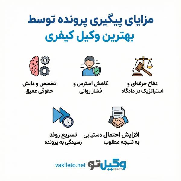 مزایای پیگیری پرونده توسط بهترین وکیل کیفری