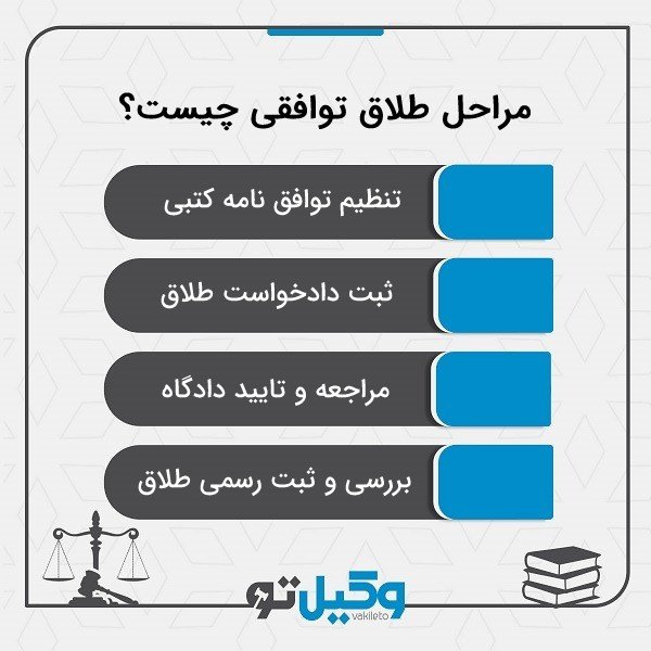 بهترین وکیل طلاق توافقی در شیراز کیست؟