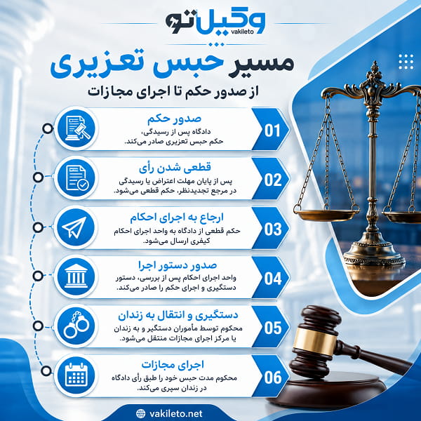 جرایمی که باعث حبس تعزیری میشود