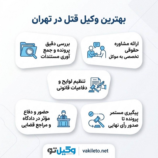 ضرورت مراجعه به بهترین وکیل قتل در تهران