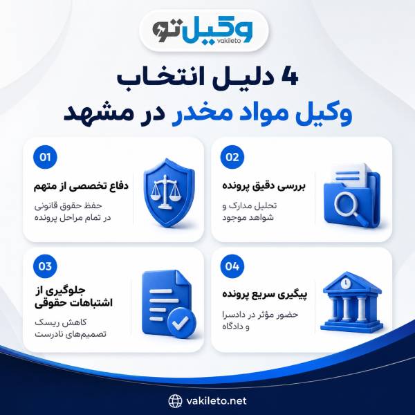 چرا انتخاب بهترین وکیل مواد مخدر در مشهد اهمیت دارد؟