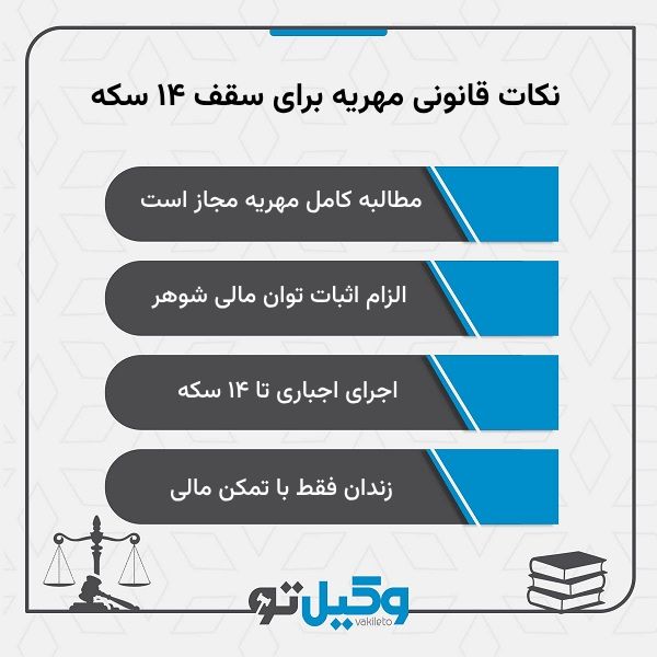 تاریخچه مهریه