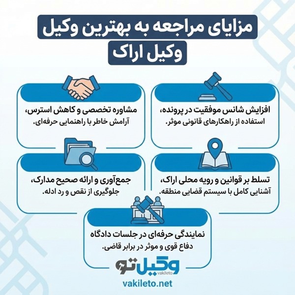 چگونه وکیل مناسب در اراک را برای پرونده خود انتخاب کنیم؟