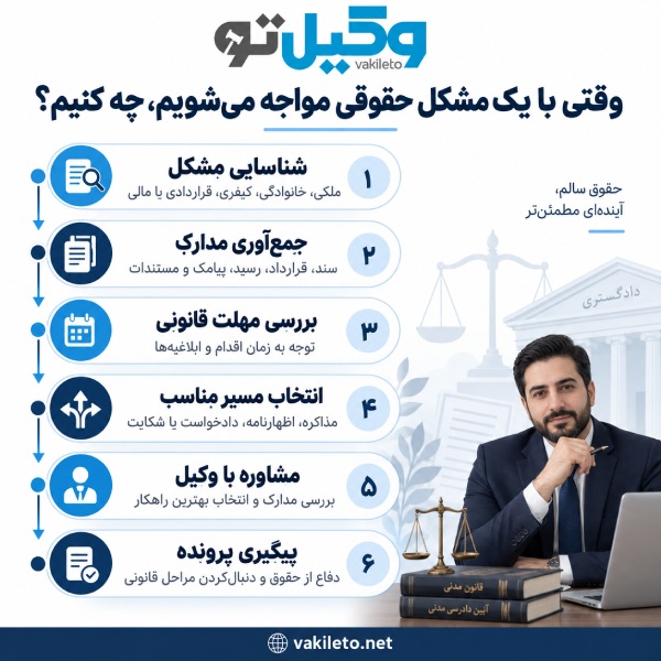 آشنایی با حقوق اولیه خود در مواجهه با قانون