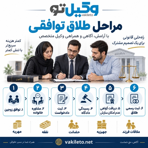 مدارک لازم برای طلاق توافقی