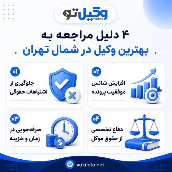 حوزه های فعالیت بهترین وکیل در شمال تهران