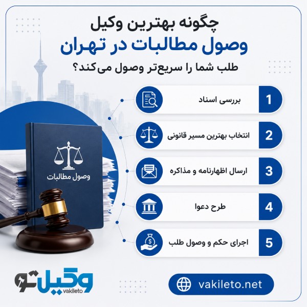 چگونه بهترین وکیل وصول مطالبات در تهران، طلب شما را سریعتر وصول میکند؟