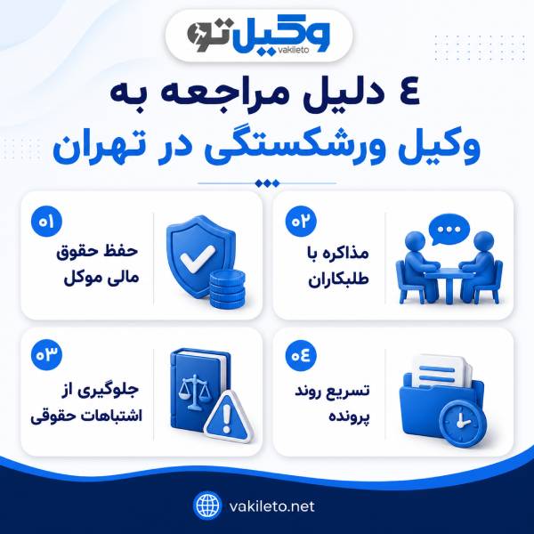 وظایف بهترین وکیل ورشکستگی در تهران در حل دعاوی مالی