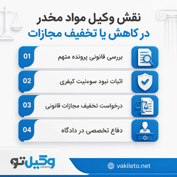 ویژگیهای اصلی بهترین وکیل مواد مخدر در اصفهان