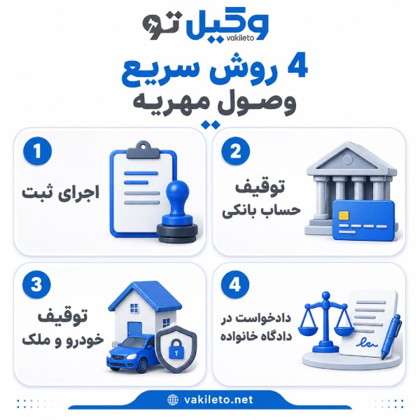مزایای مشاوره با بهترین وکیل مهریه در ظفر