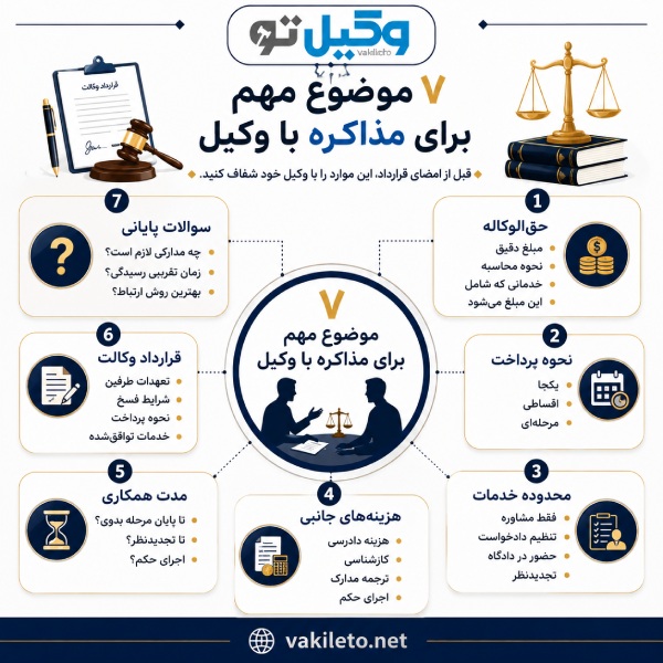 توافقنامههای وکالت: چگونه بهترین قرارداد را امضا کنیم؟