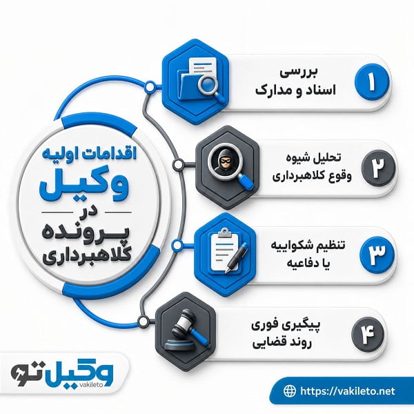 وظایف تخصصی بهترین وکیل کلاهبرداری اصفهان