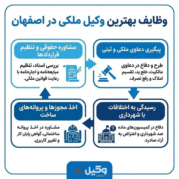 بهترین وکیل ملکی در اصفهان