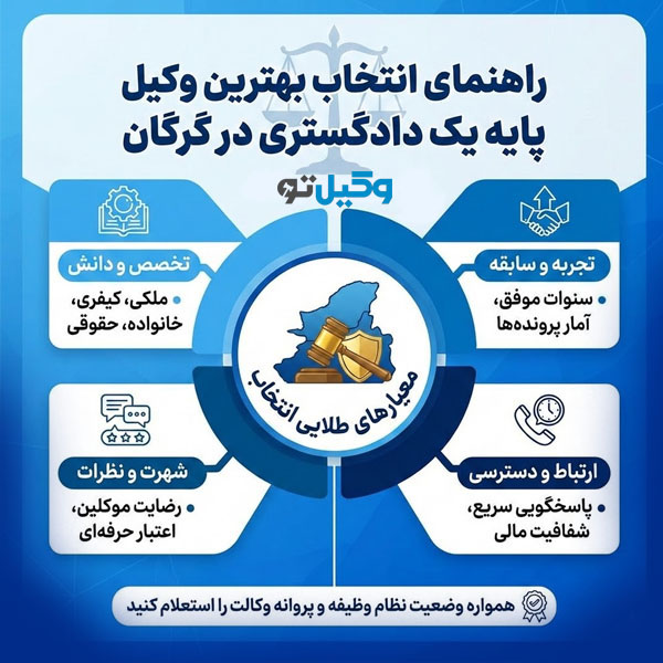 وکیل پایه یک گرگان