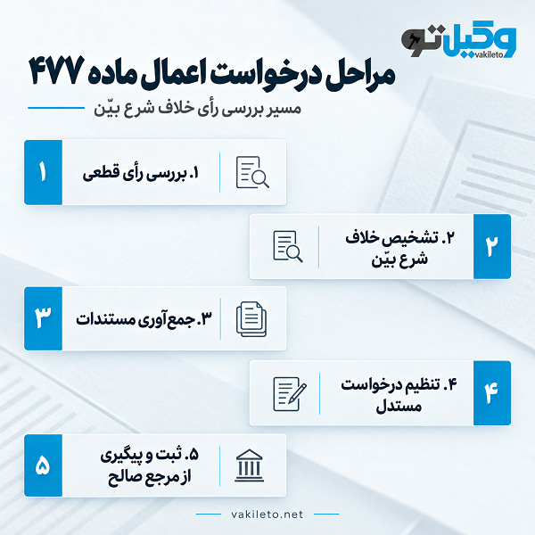 معیارهای اصلی انتخاب بهترین وکیل ماده 477 تهران