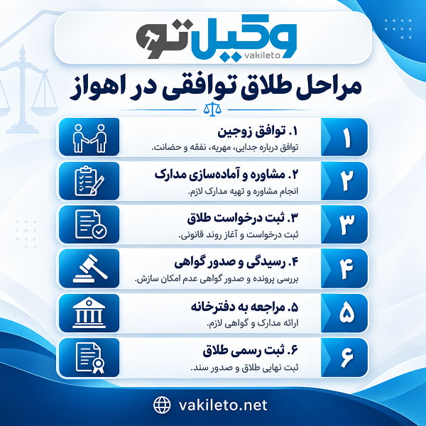 مزایای مراجعه به بهترین وکیل طلاق توافقی در اهواز