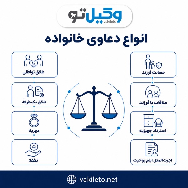 تخصص بهترین وکیل دعاوی خانواده در رشت