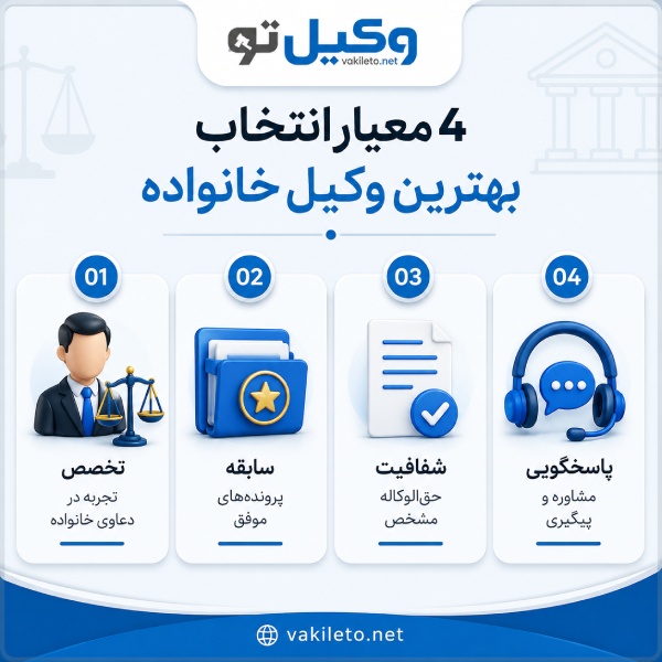 چگونه بهترین وکیل خانواده را انتخاب کنیم؟