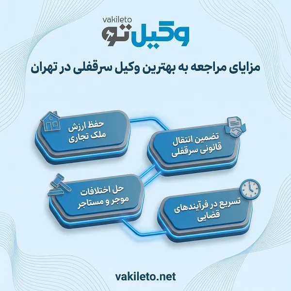 راهنمای انتخاب بهترین وکیل سرقفلی در تهران