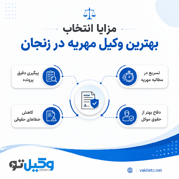 فرایند مطالبه مهریه با کمک وکیل متخصص در زنجان