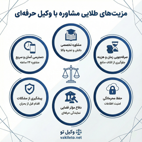 نکات کلیدی برای انتخاب بهترین‌ وکیل در منیریه