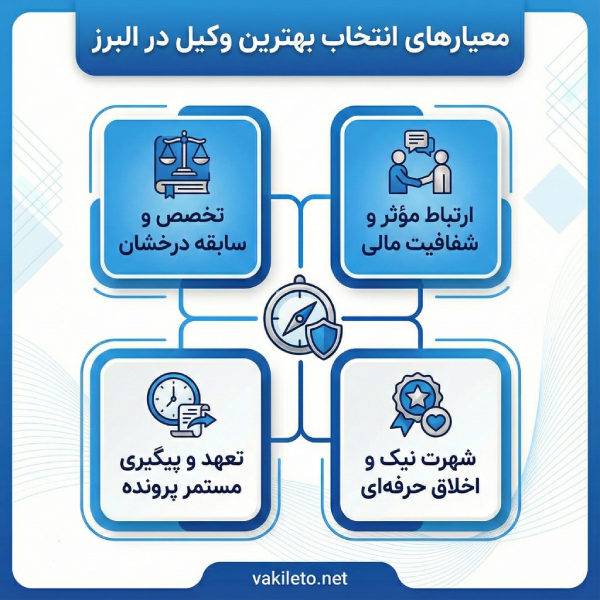 ویژگی های بهترین وکیل در البرز