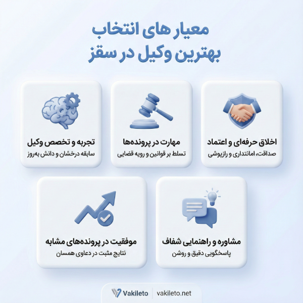 ویژگی های بهترین وکیل در سقز