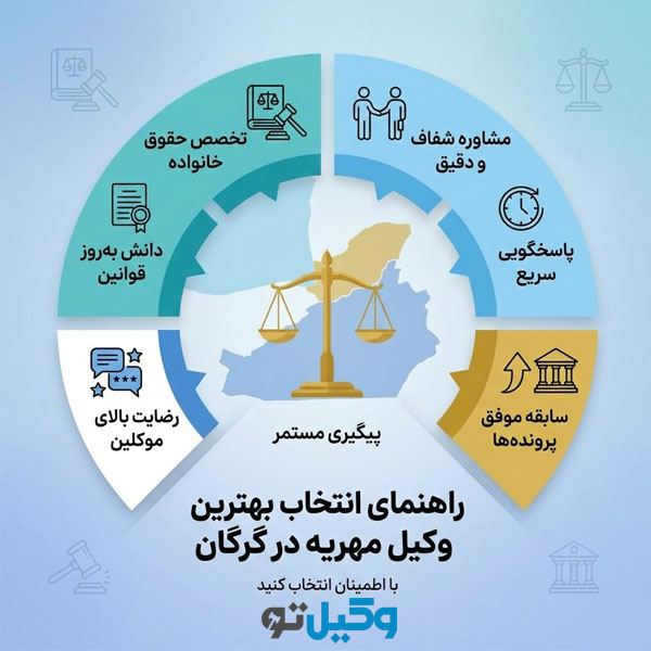 مهریه گرگان