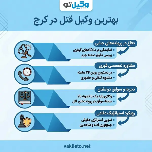 بهترین وکیل قتل در کرج
